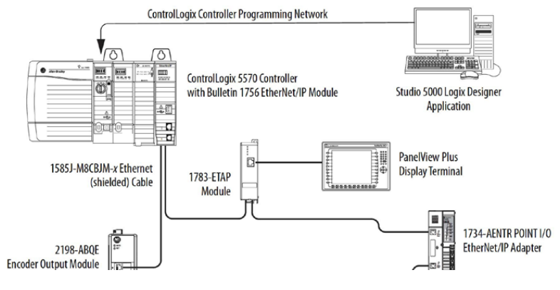 Grounding and Shielding Grounding and Shielding